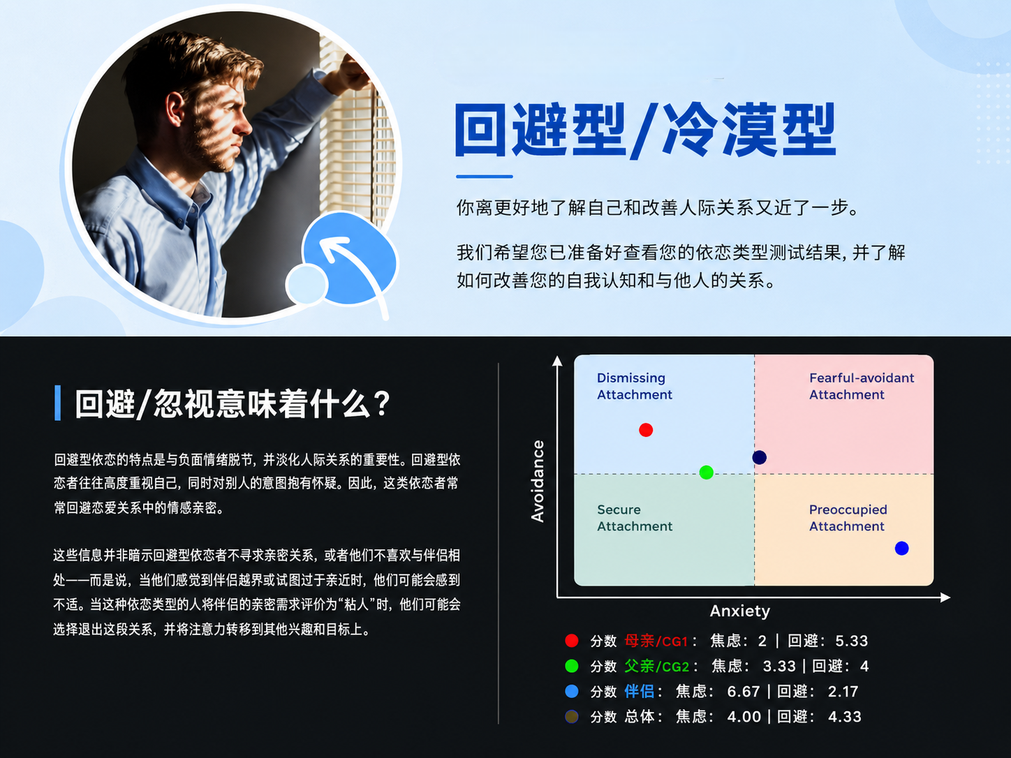 依恋类型测评结果