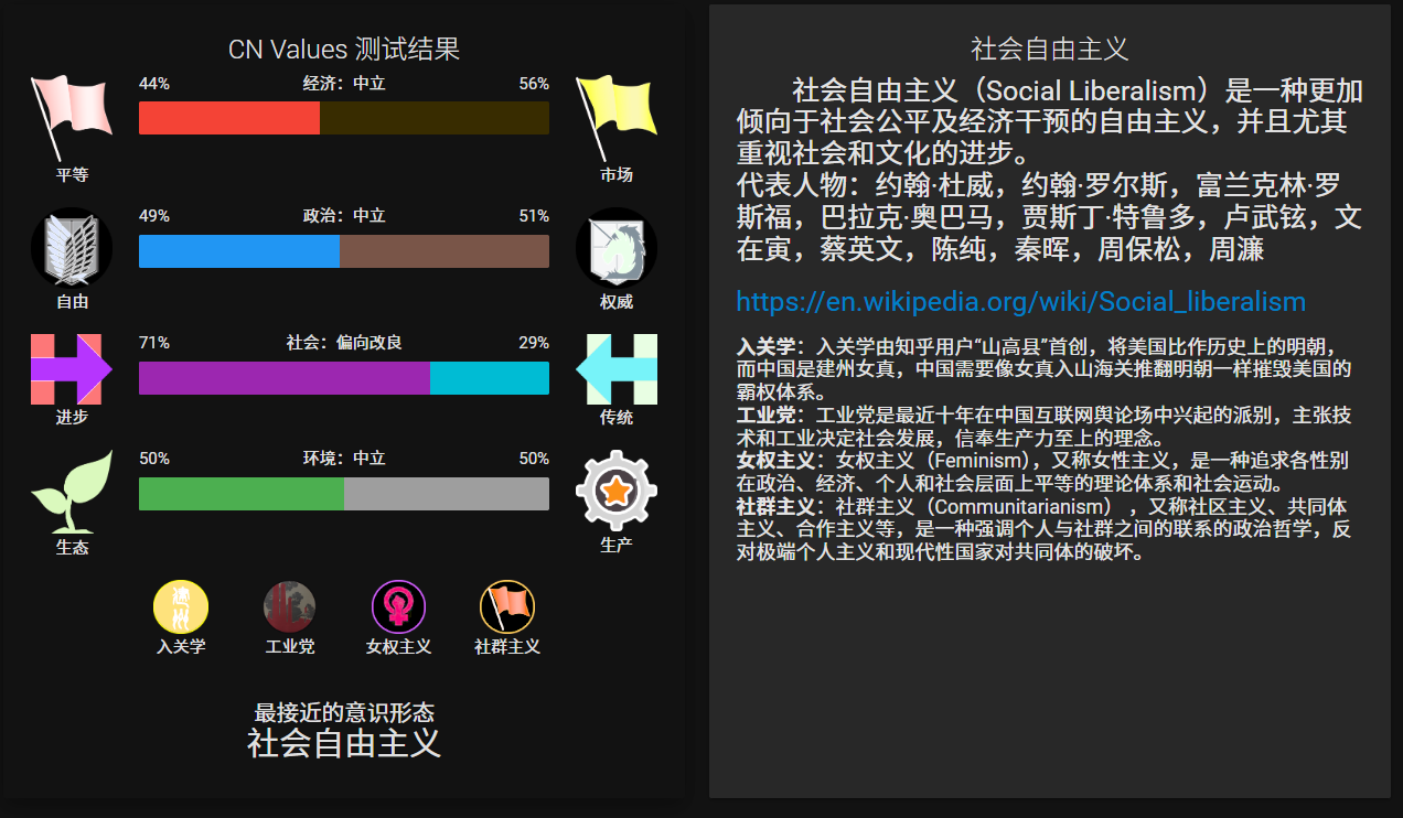 政治坐标测评结果